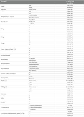 TNF-α-1031T/C gene polymorphism as a predictor of malnutrition in patients with gastric cancer
